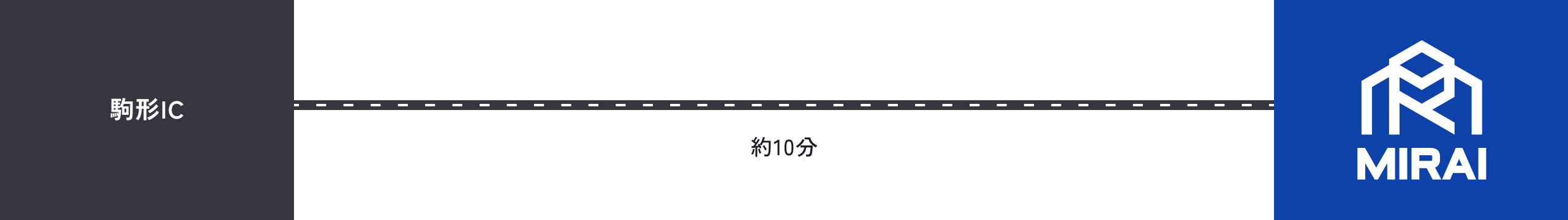 駒形ICから当館までのアクセスルート