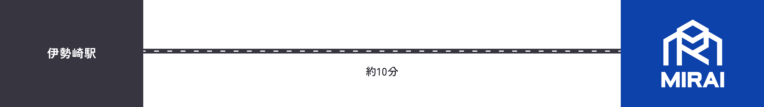 伊勢崎駅から当館までのアクセスルート