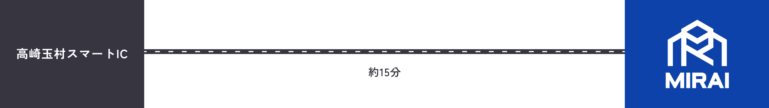 高崎玉村スマートICから当館までのアクセスルート